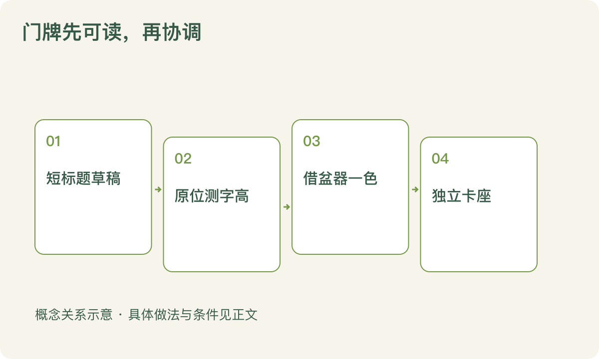 门牌先可读,再协调:短标题草稿;原位测字高;借盆器一色;独立卡座