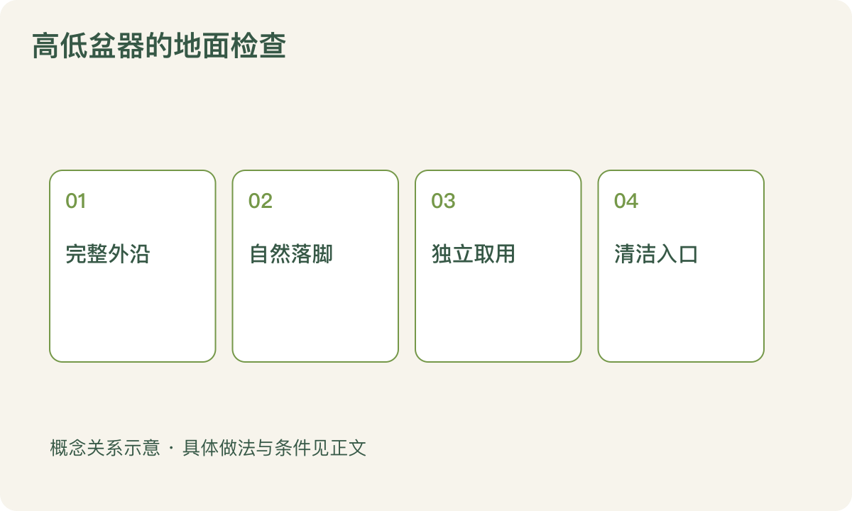 高低盆器的地面检查：完整外沿；自然落脚；独立取用；清洁入口